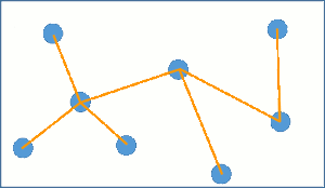 network1